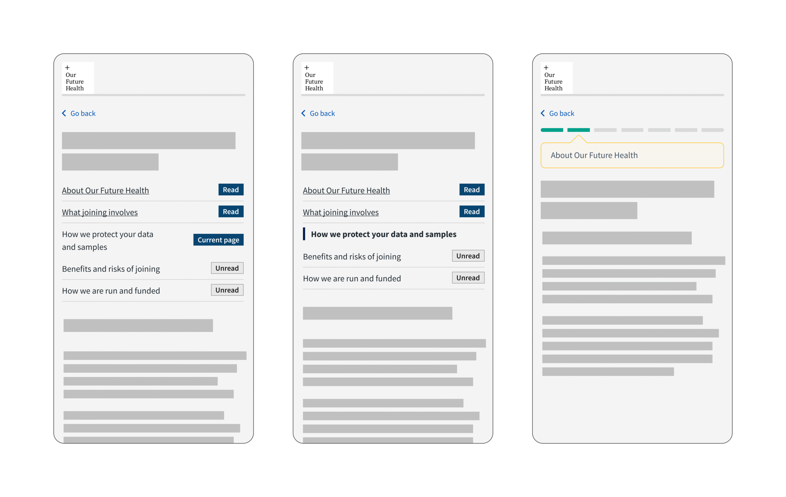 Wireframes showing different design ideas for showing progress and allowing navigation within the registration experience