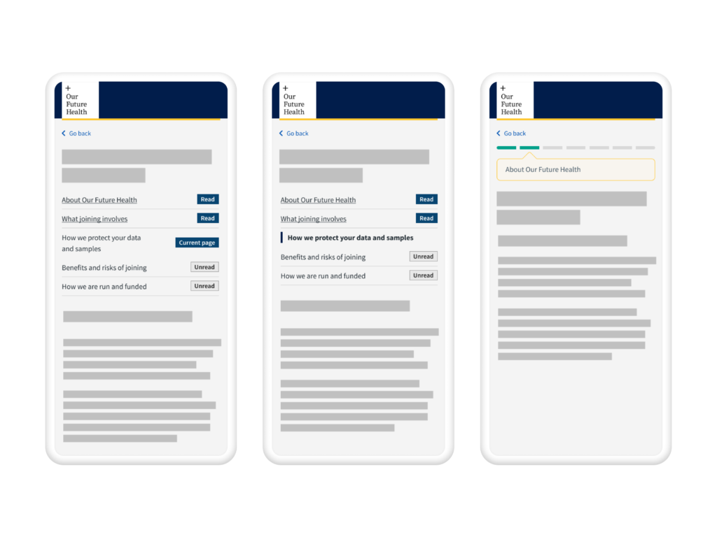 Wireframes showing different design ideas for showing progress and allowing navigation within the registration experience