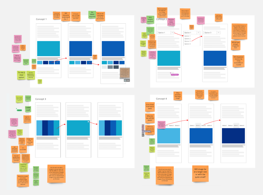 A screenshot of a collaborative whiteboard with feedback stickies applied to different design wireframes