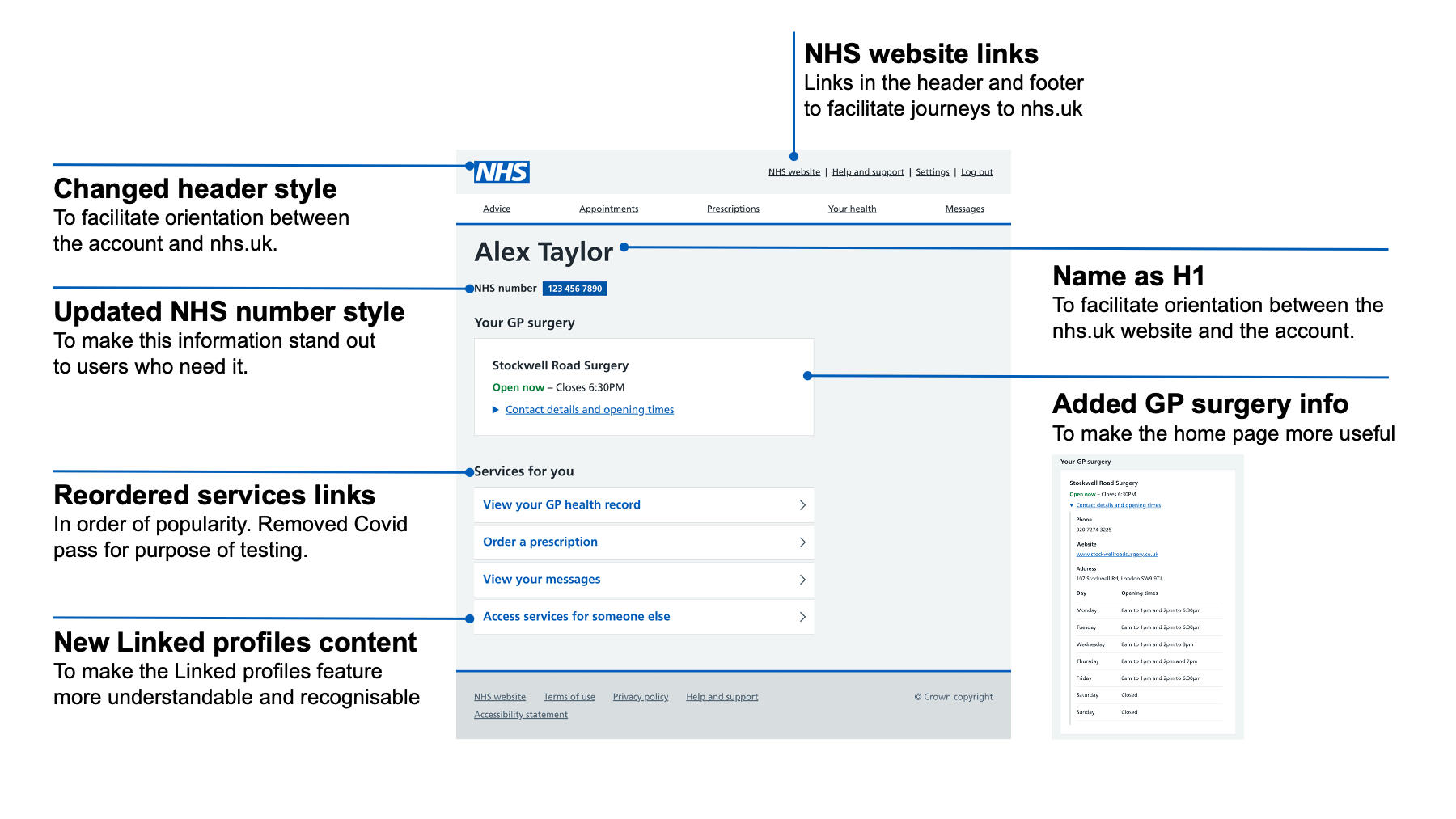 A mock-up of a future state of the NHS account, with multiple improvements labelled