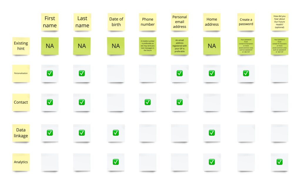 A screen shot of a miro board showing which business areas are stakeholders for different registration form pieces of data