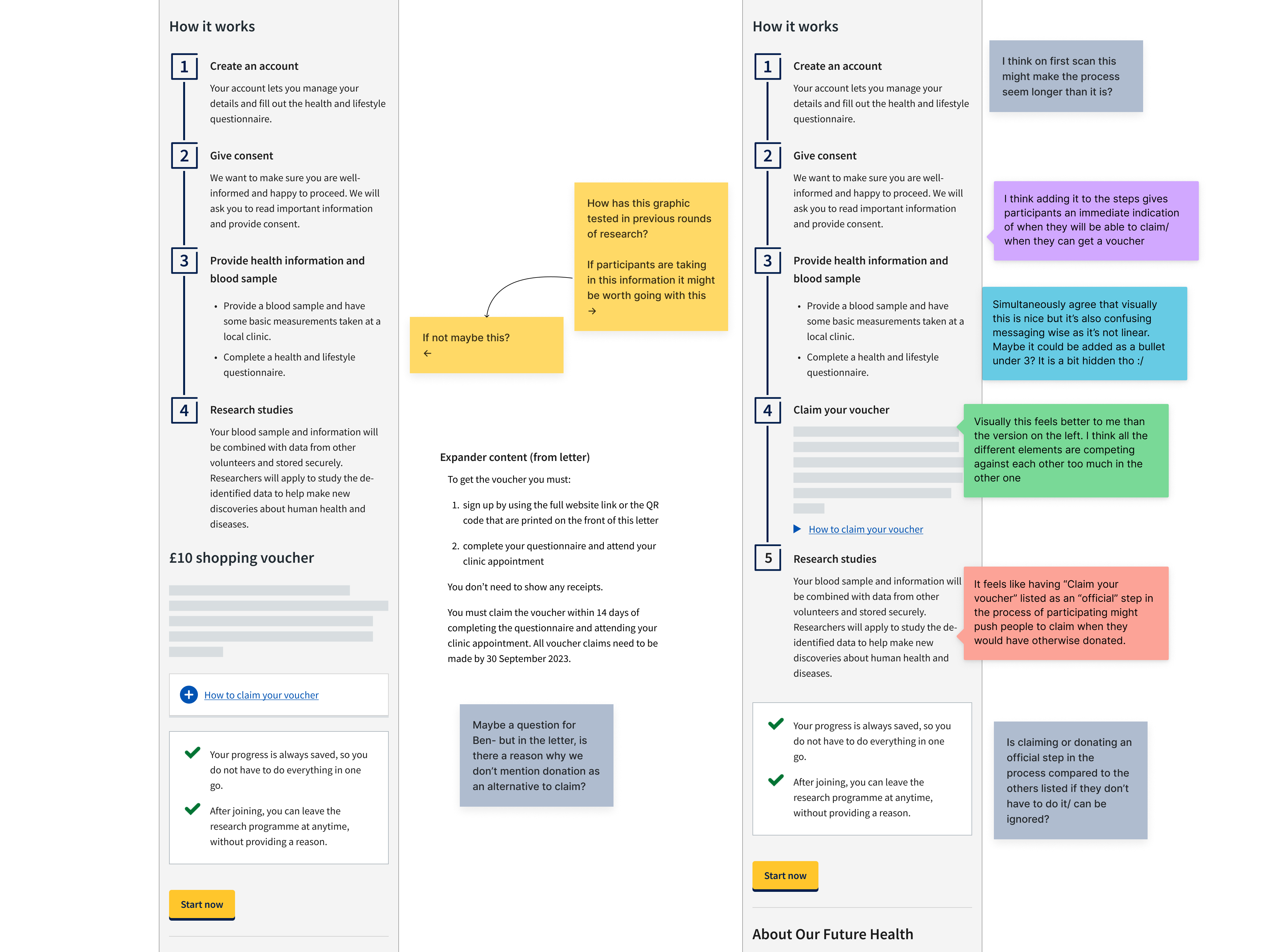 Two screens of a step by step process with information added relating to reimbursement. the screens are annotated with coloured sticky notes with various pieces of feedback on the visual and information design. 